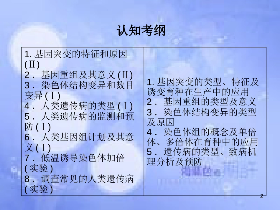 高考生物一轮复习 第四单元 基因的表达 第1讲 基因突变和基因重组课件 新人教版必修2_第2页