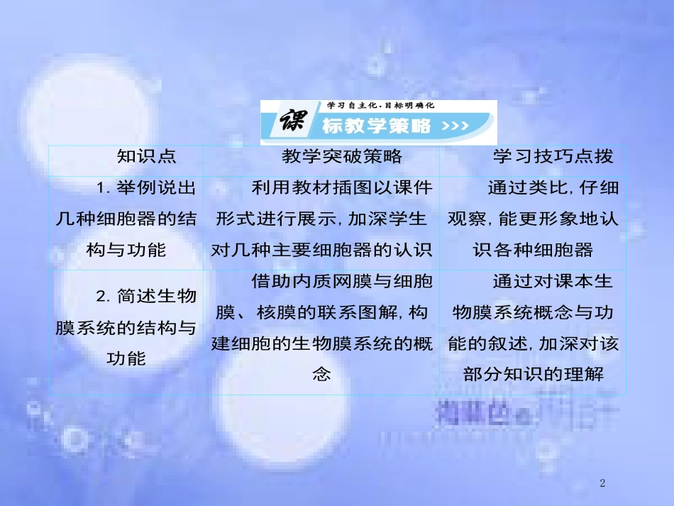 高中生物 第3单元 细胞的基本结构（第2课时）细胞器——细胞内的分工合作课件 新人教版必修1_第2页