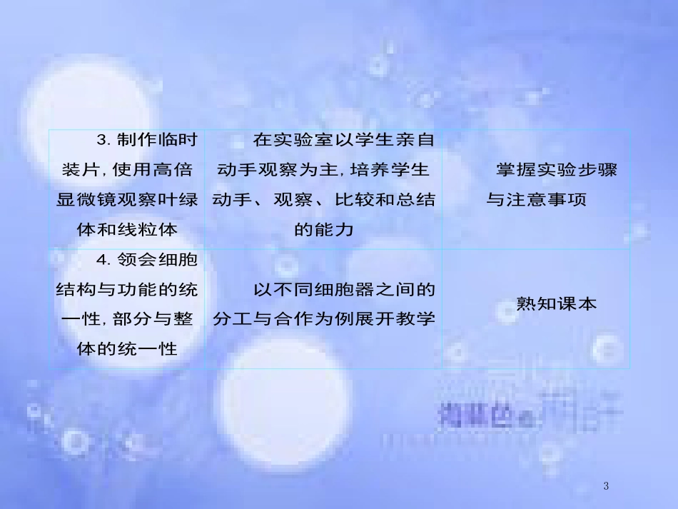高中生物 第3单元 细胞的基本结构（第2课时）细胞器——细胞内的分工合作课件 新人教版必修1_第3页