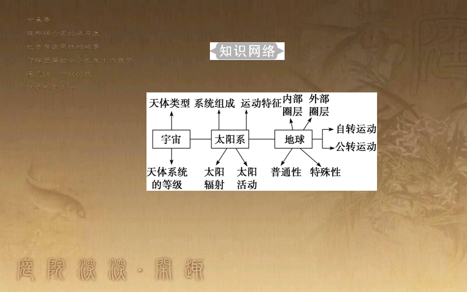 高中地理学业水平测试复习 专题一 宇宙中的地球 考点1 地球所处的宇宙环境优质课件_第3页