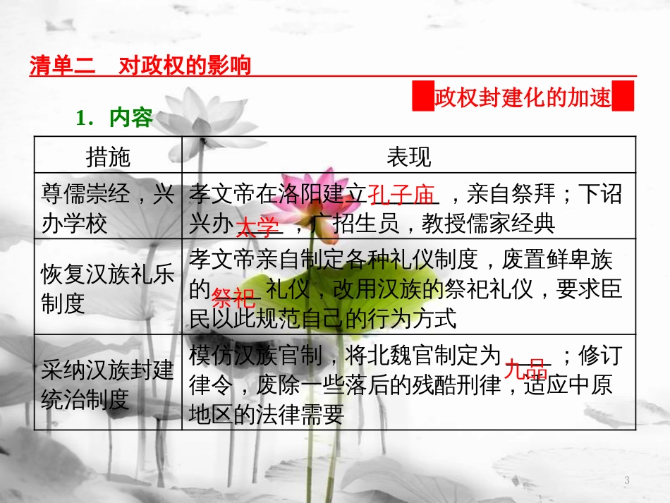 高中历史 第3单元 北魏孝文帝改革 第3课 促进民族大融合课件 新人教版选修1[共19页]_第3页