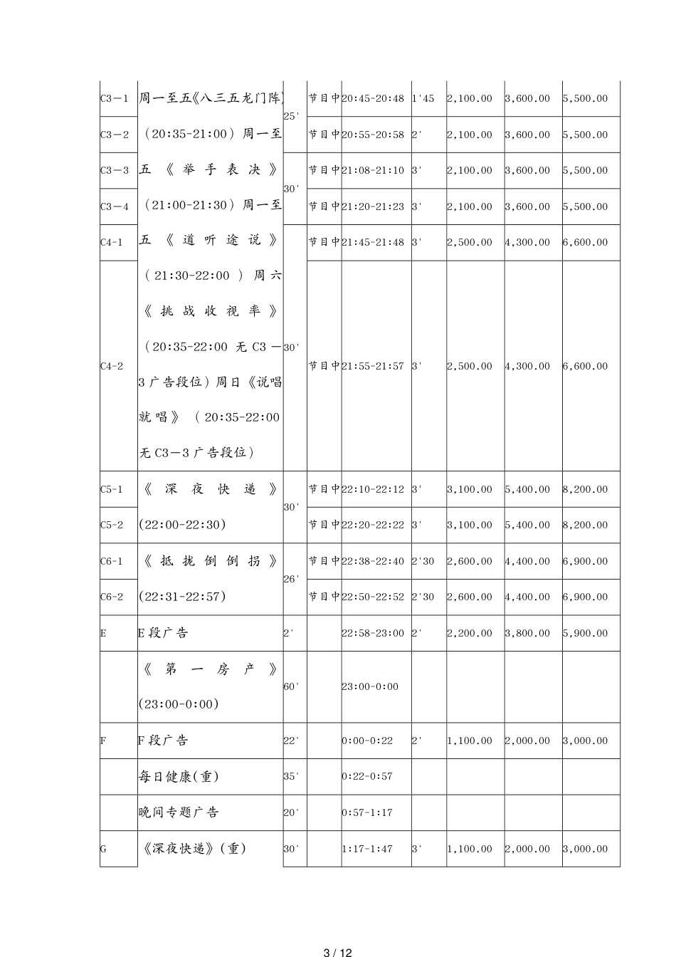 广告传媒成都电视台广告报价[共12页]_第3页