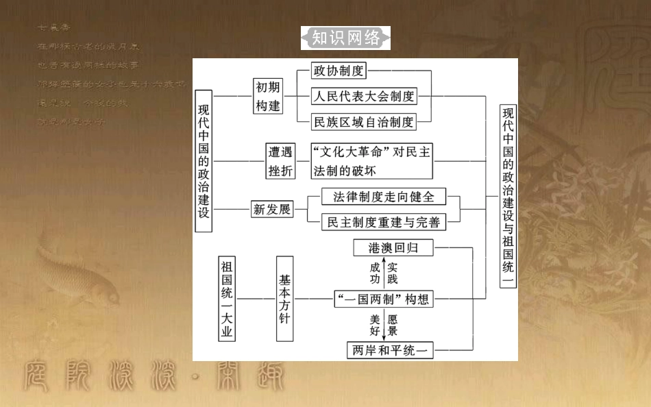 高中历史学业水平测试复习 专题六 现代中国的政治建设与祖国统一 考点1 中华人民共和国的成立和民主政治制度的建设优质课件_第3页