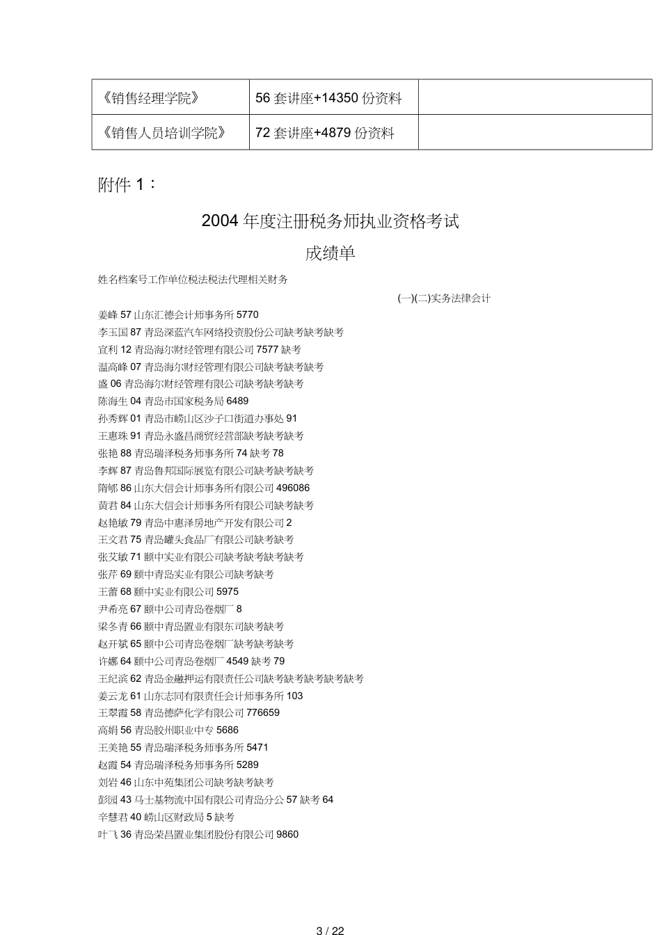 【财务管理税务规划 】注册税务师年度执业资格考试成绩单成绩单[共22页]_第3页