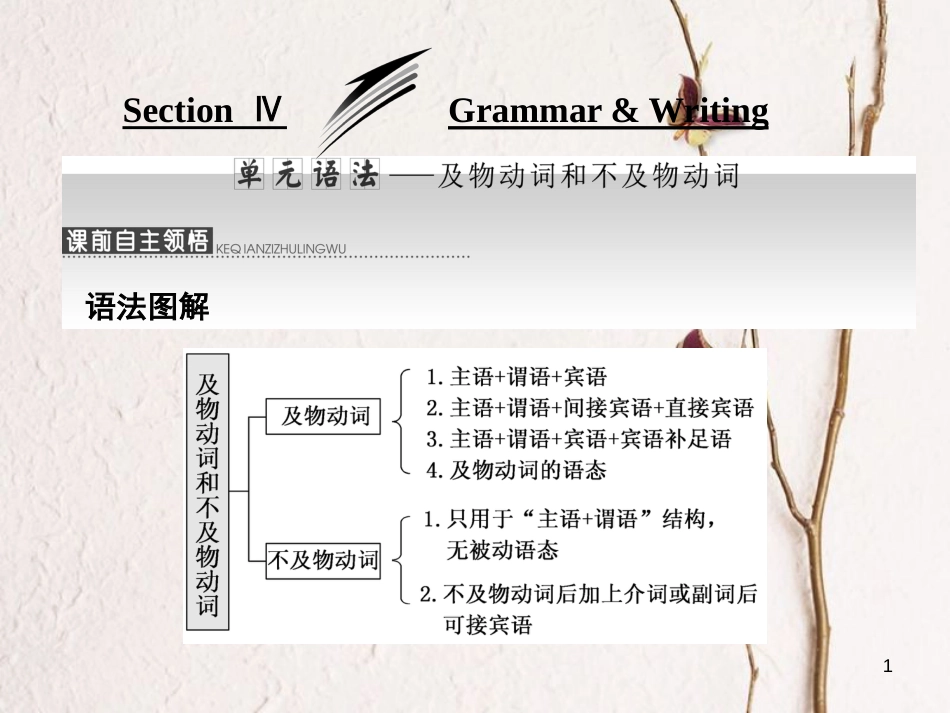 高中英语 Unit 1 Living with technology Section Ⅳ Grammar &amp; Writing课件 牛津译林版选修7[共45页][共45页]_第1页