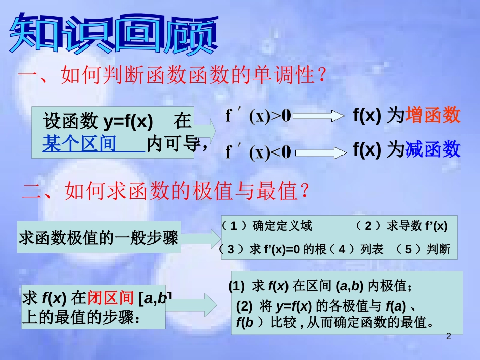 高中数学 第三章 导数及其应用 3.4 生活中的优化问题举例课件1 新人教A版选修1-1_第2页