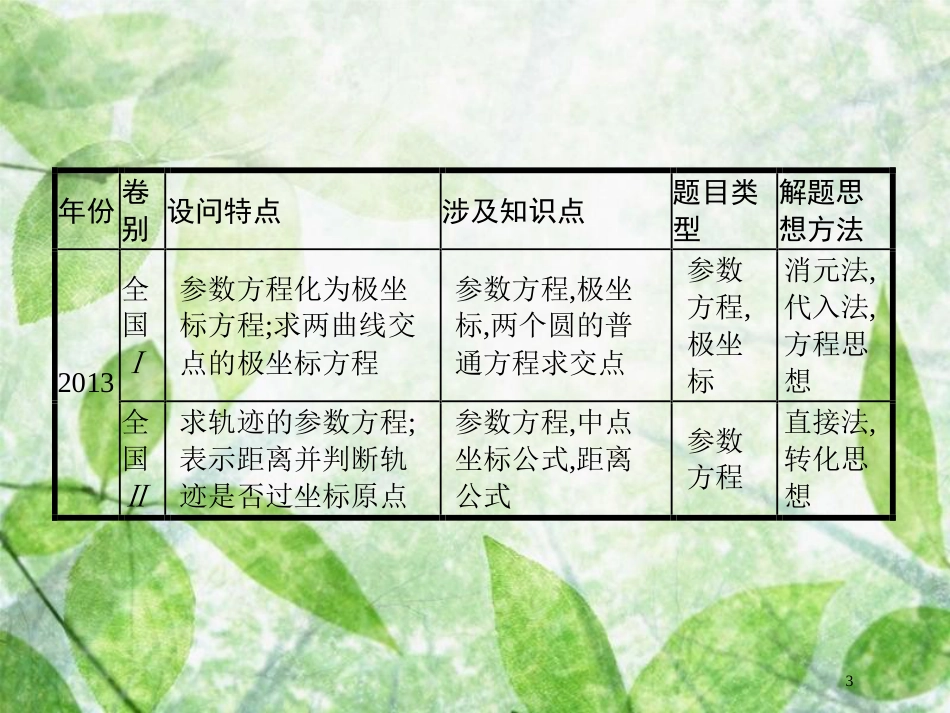 高考数学二轮复习 第二部分 专题九 选做大题 9.1 坐标系与参数方程优质课件 理 选修4-4_第3页