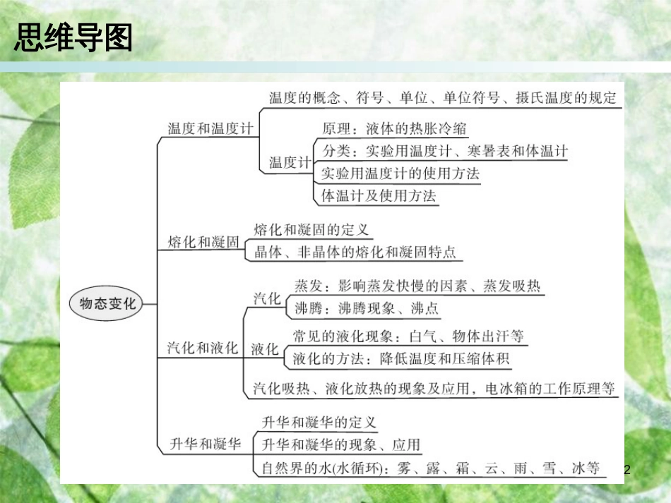 八年级物理上册 期末复习 第三章 物态变化本章知识梳理习题优质课件 （新版）新人教版_第2页