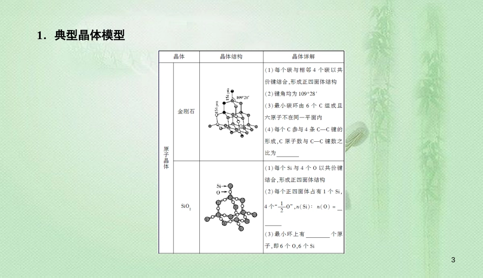 高考化学总复习 12 物质结构与性质（选学）（42）晶体结构与性质（2）优质课件 新人教版_第3页