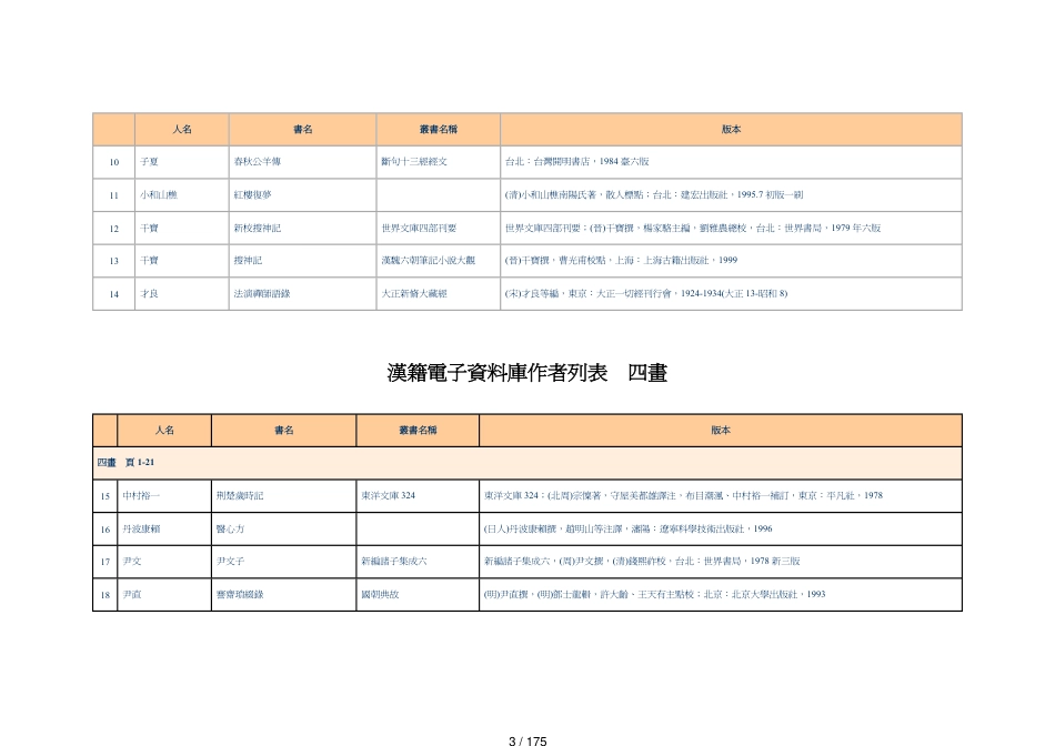 汉籍电子讲义库作者列表_第3页