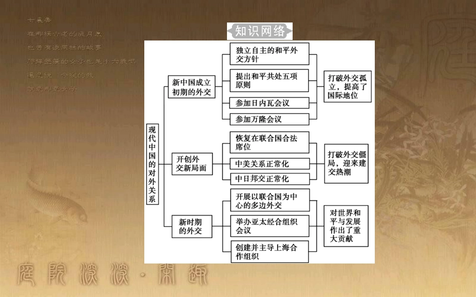 高中历史学业水平测试复习 专题八 现代中国的对外关系 考点1 新中国成立初期的重大外交活动与和平共处五项原则优质课件_第3页