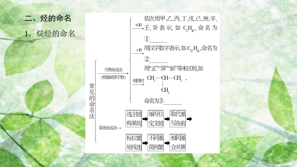 高中化学 第1章 有机化合物的结构与性质章末知识网络构建优质课件 鲁科版选修5_第3页