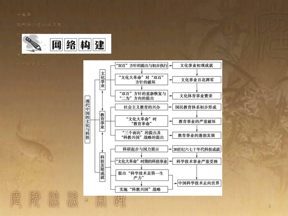 高中历史 专题5 现代中国的文化与科技专题整合优质课件 人民版必修3_第3页