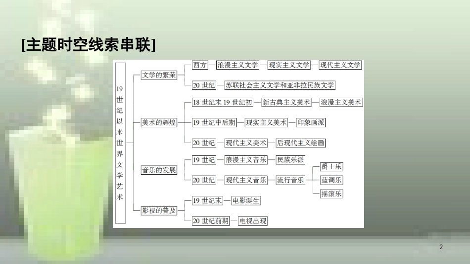 （全国通用版）高中历史 第八单元 19世纪以来的世界文学艺术单元小结与测评优质课件 新人教版必修3_第2页