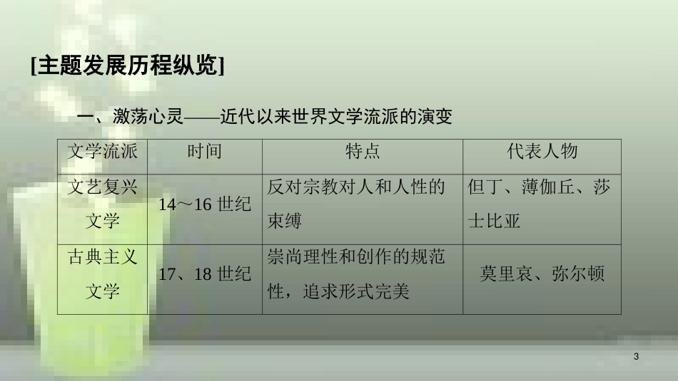 （全国通用版）高中历史 第八单元 19世纪以来的世界文学艺术单元小结与测评优质课件 新人教版必修3_第3页