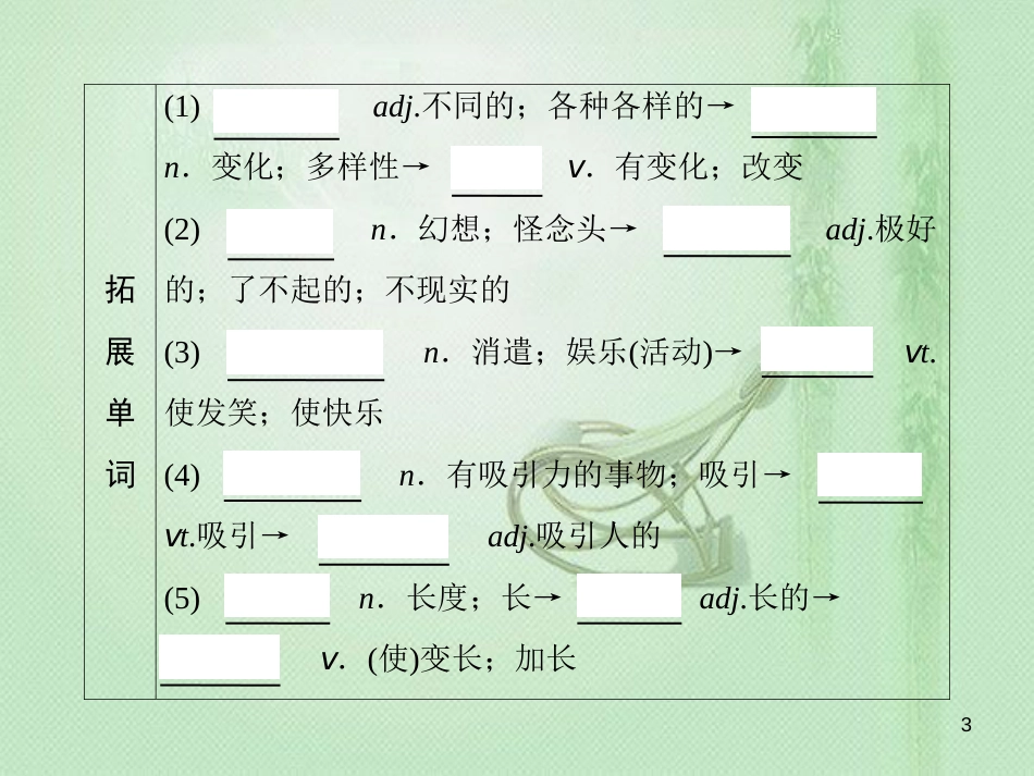 高三英语一轮复习 基础必备 Unit 5 Theme parks优质课件 新人教版必修4_第3页