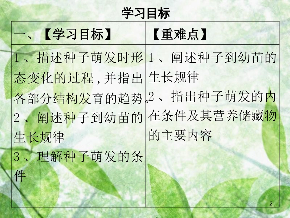 七年级生物上册 第3单元 第6章 第1节 种子萌发形成幼苗优质课件 （新版）北师大版_第2页
