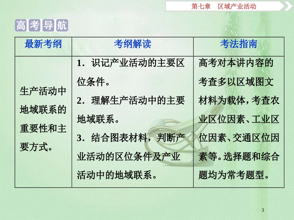 高考地理一轮复习 第7章 区域产业活动 第22讲 产业活动的区位条件和地域联系优质课件 湘教版_第3页