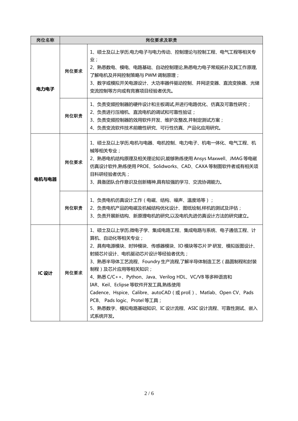 格力电器2021届秋招提前批招聘简章_第2页