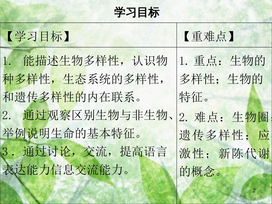 七年级生物上册 第1单元 第1章 第1节 形形色色的生物优质课件 （新版）北师大版_第2页