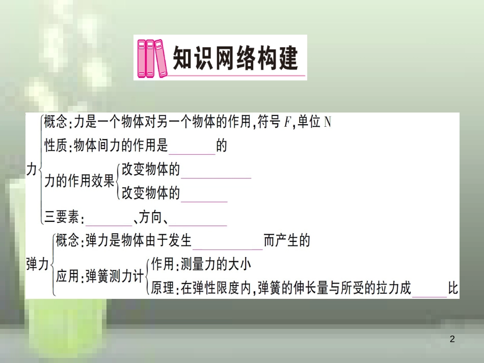 （遵义专版）八年级物理全册 第六章 熟悉而陌生的力本章知识复习与重难突破优质课件 （新版）沪科版_第2页