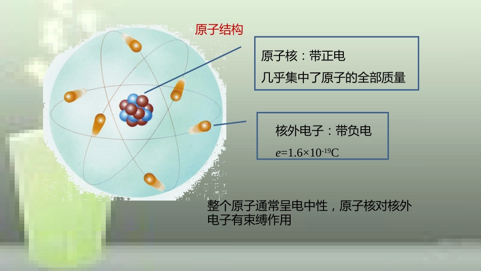九年级物理全册 重点知识专题突破 原子结构、导体和绝缘体优质课件 新人教版_第2页