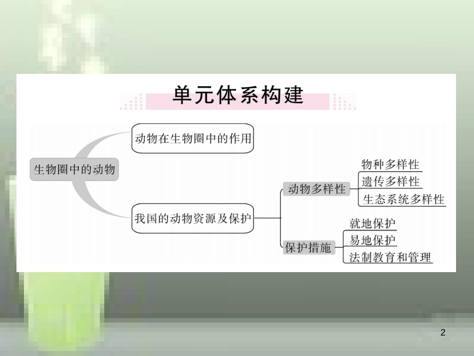 八年级生物上册 第5单元 第17、18章小结与复习优质课件 （新版）北师大版_第2页