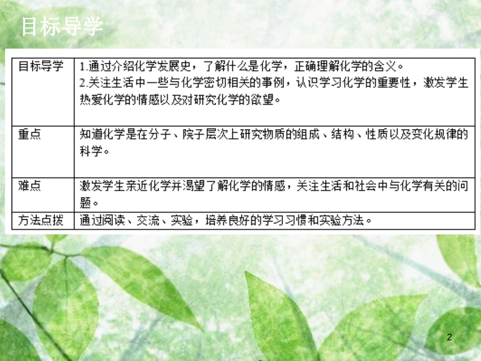 九年级化学上册 绪言 化学使世界变得更加绚丽多彩导学导练优质课件 （新版）新人教版_第2页