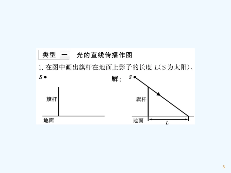 （湖北专用）八年级物理上册 专题训练三 光学作图习题优质课件 （新版）新人教版_第3页