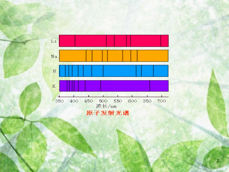 高中物理 第十八章 原子结构 18.3 氢原子光谱优质课件 新人教版选修3-5_第2页