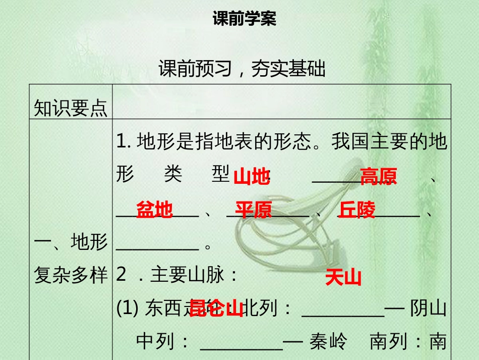 八年级地理上册 2.1 地形和地势（第1课时）习题优质课件 （新版）新人教版_第3页