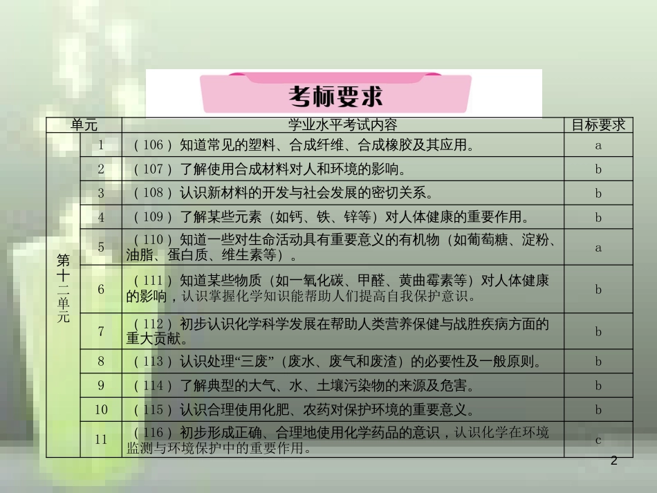 （云南专版）中考化学总复习 第一编 第12单元 化学与生活（精讲）优质课件_第2页