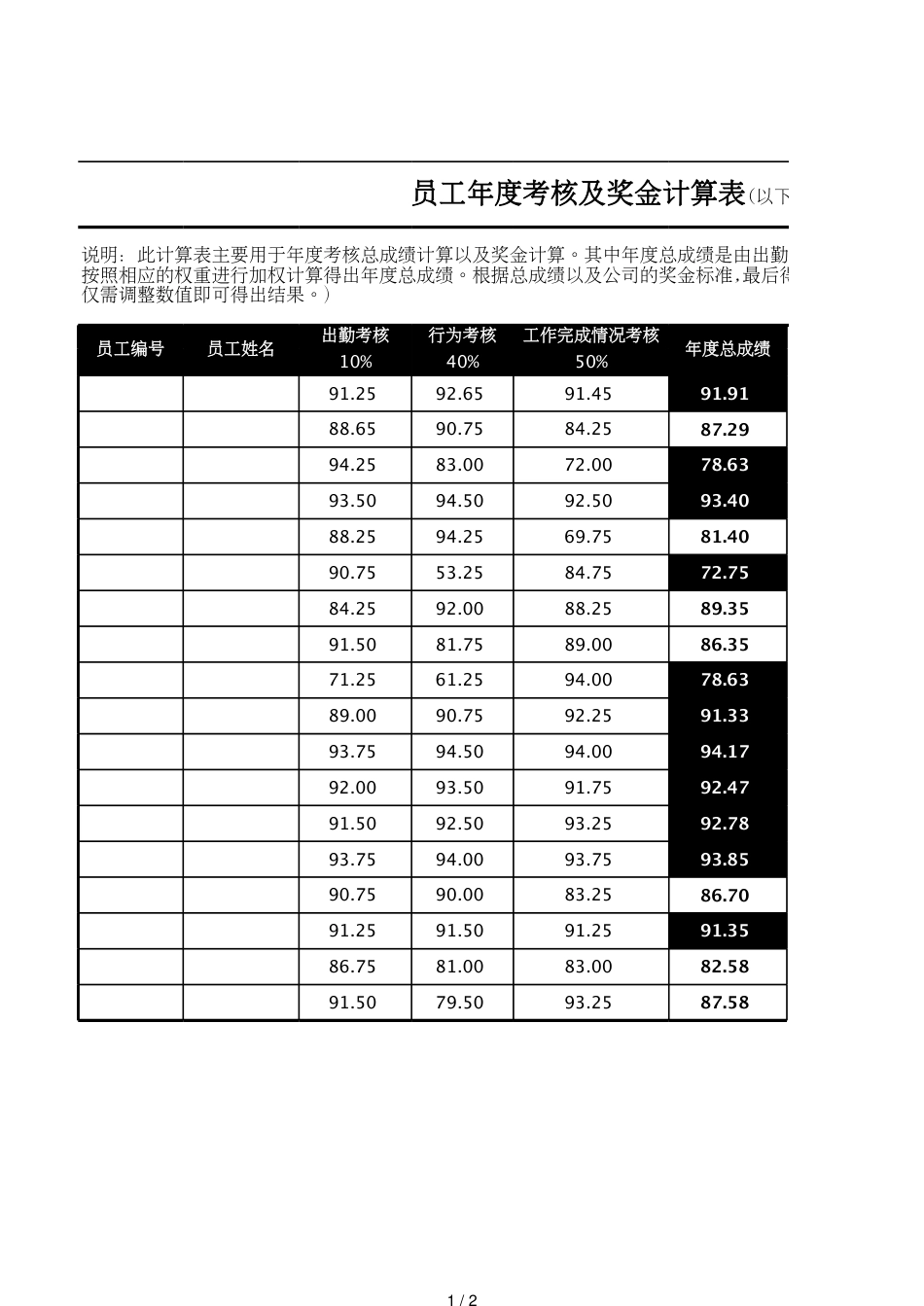 28年度考核及奖金计算表（含计算公式）_第1页