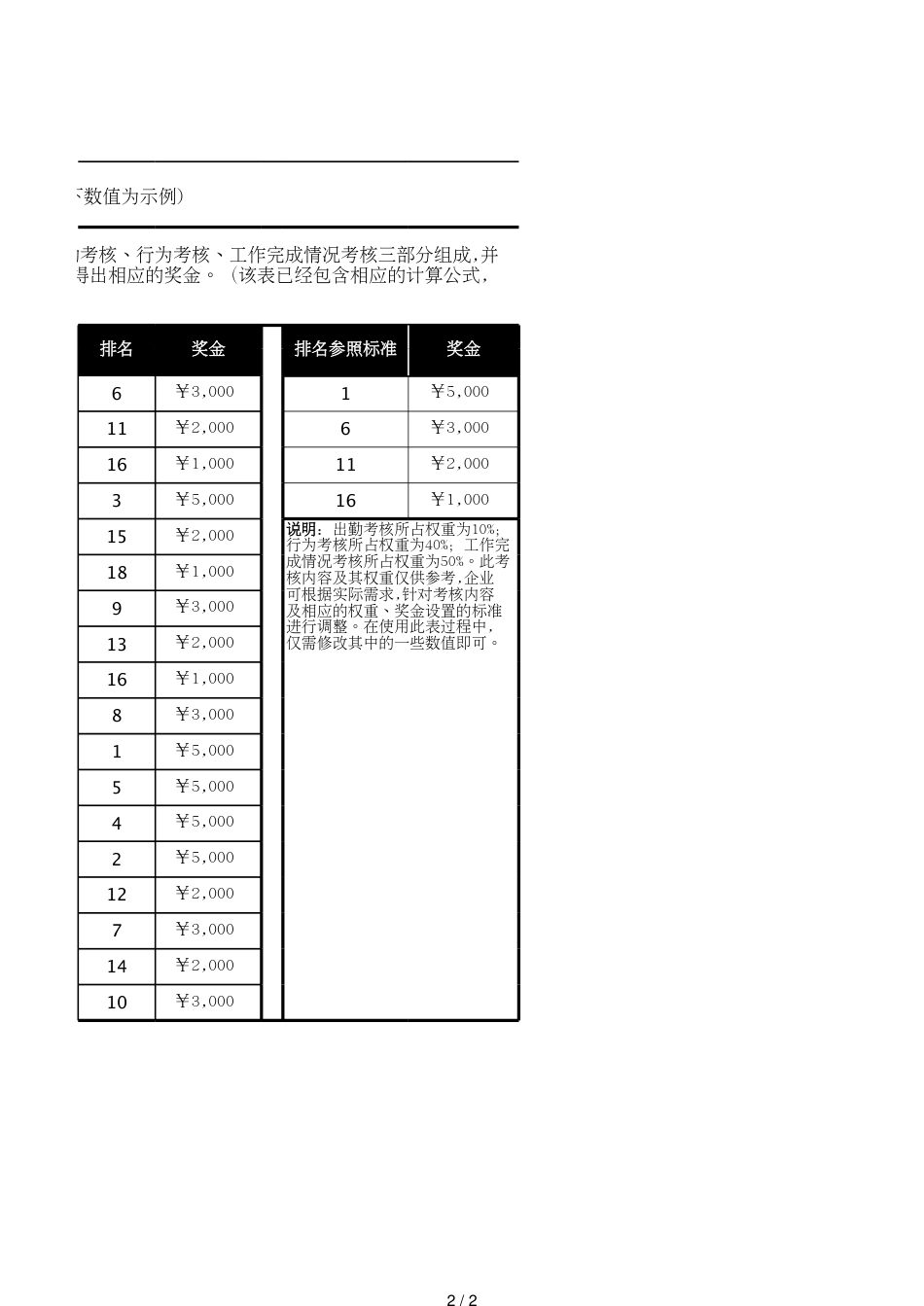 28年度考核及奖金计算表（含计算公式）_第2页