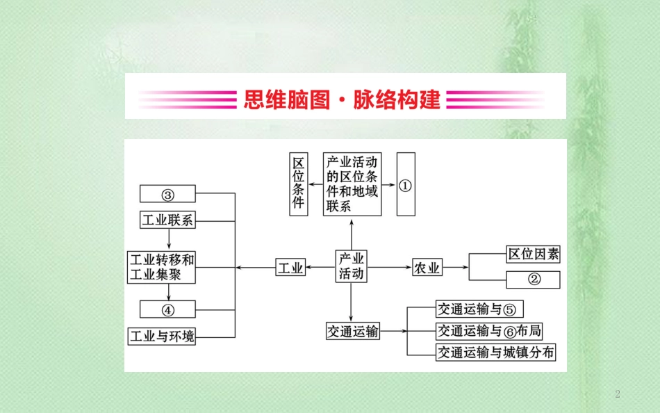 高考地理一轮复习 阶段复习课 第七章 区域产业活动优质课件 新人教版_第2页