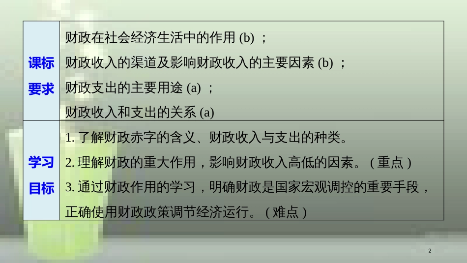 （浙江专版）高中政治 第三单元 收入与分配 第八课 财政与税收 1 国家财政优质课件 新人教版必修1_第2页