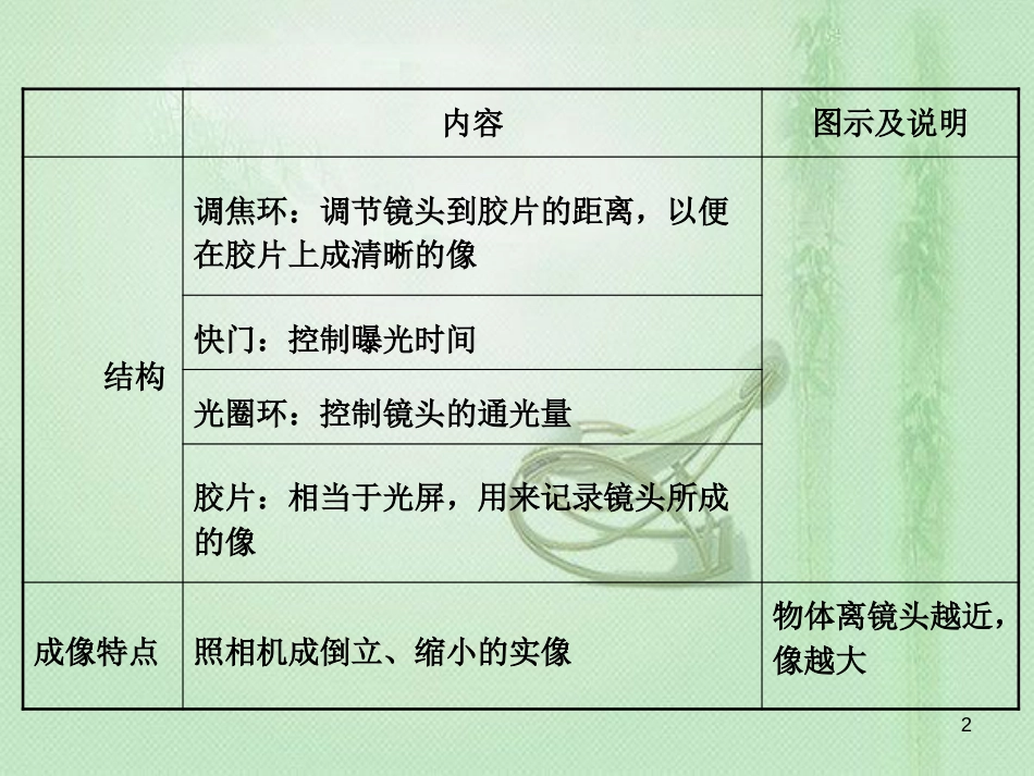 八年级物理上册 4.4《照相机与眼球、视力的矫正》优质课件 （新版）苏科版_第2页