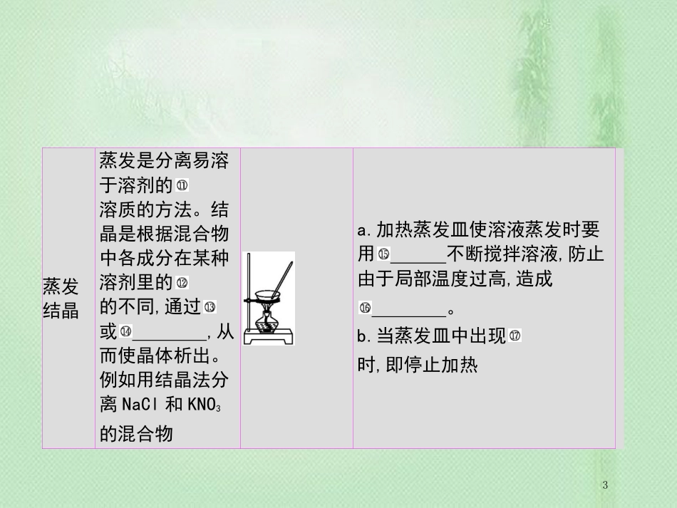 高考化学一轮复习 专题 化学实验基础 第2讲 物质的检验、分离和提纯优质课件_第3页
