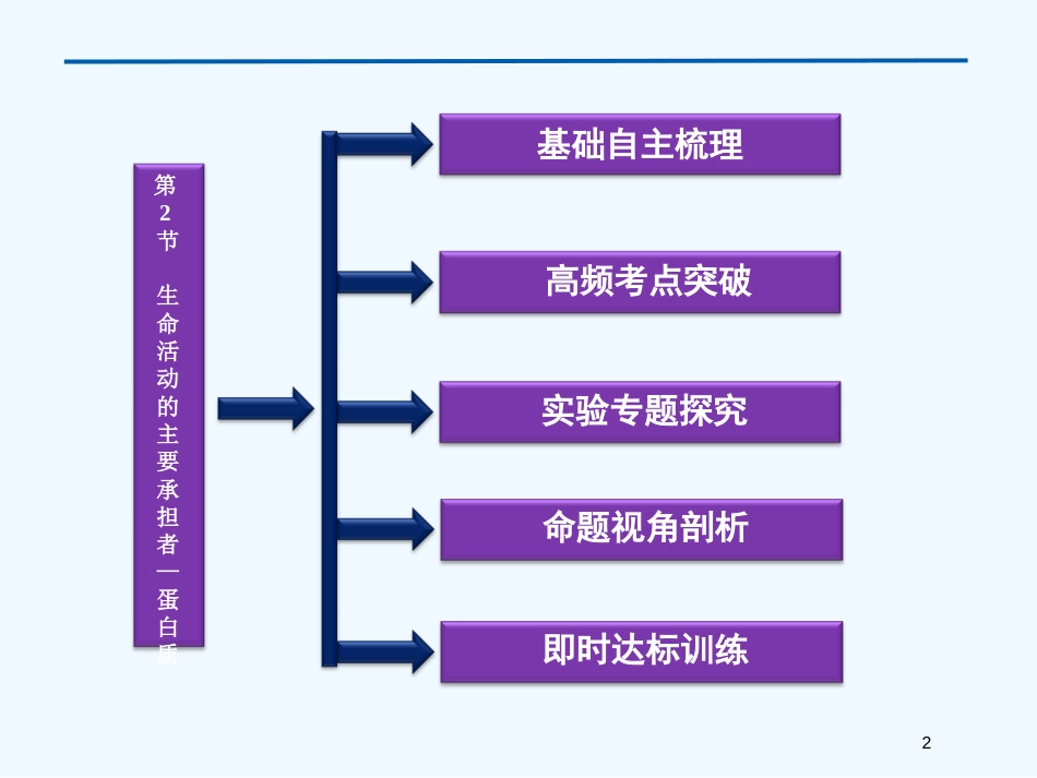 高考生物总复习 第6章 从杂交育种到基因工程 第1节 杂交育种与诱变育种优质课件 新人教版必修2_第2页