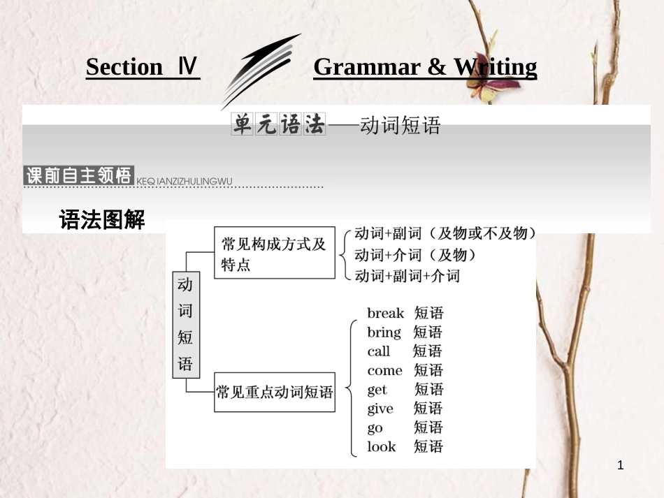 高中英语 Unit 4 Public transpor Section Ⅳ Grammar &amp; Writing课件 牛津译林版选修7[共44页][共44页]_第1页