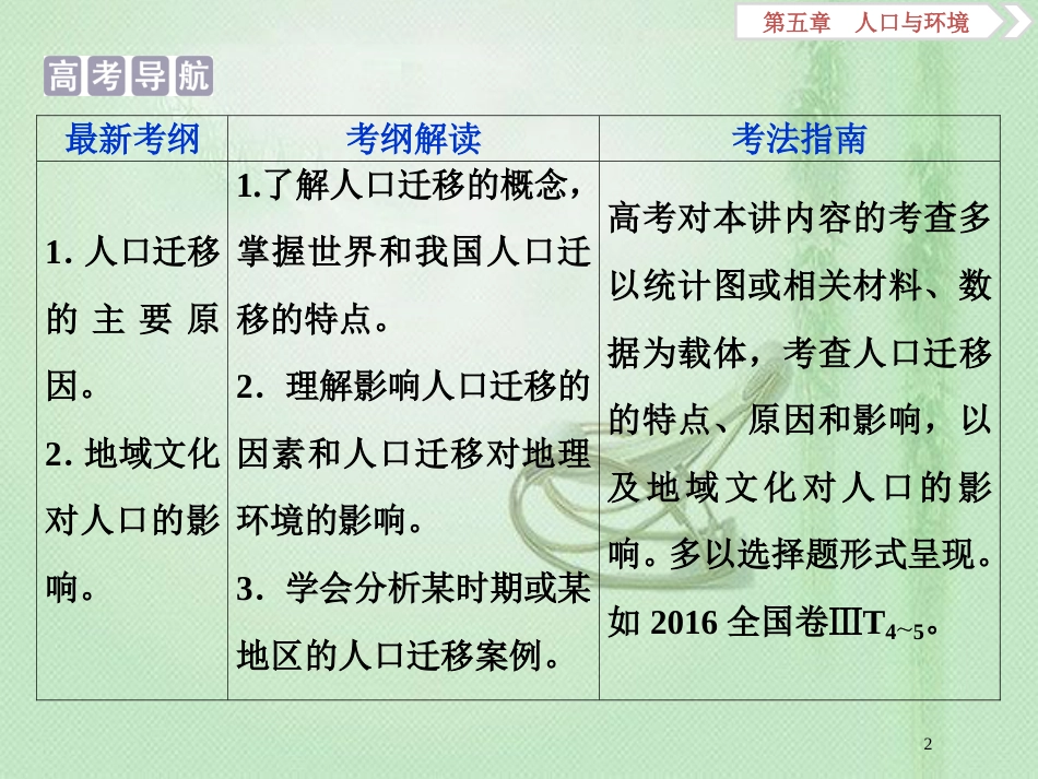 高考地理一轮复习 第5章 人口与环境 第19讲 人口迁移、地域文化与人口优质课件 湘教版_第2页