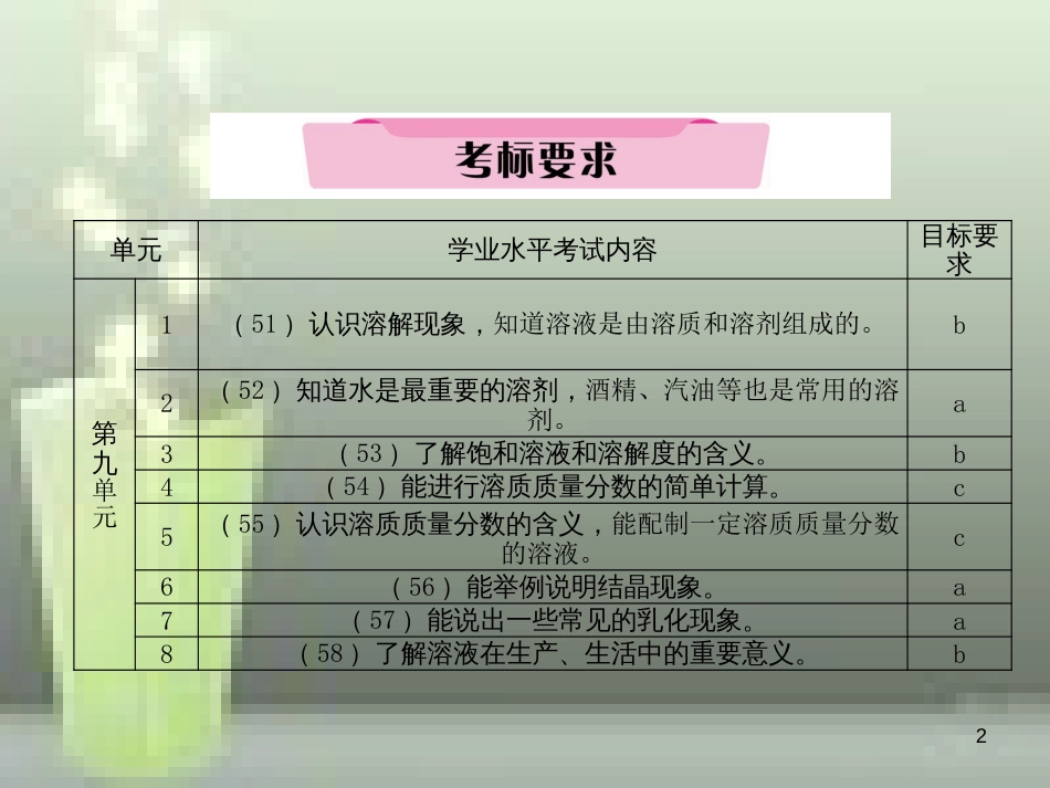 （云南专版）中考化学总复习 第一编 第9单元 溶液（精讲）优质课件_第2页