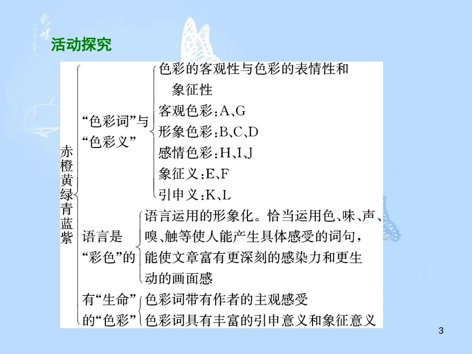 高中语文 第六课 语言的艺术 第三节 淡妆浓抹总相宜-语言的色彩课件 新人教版选修《语言文字应用》[共32页]_第3页