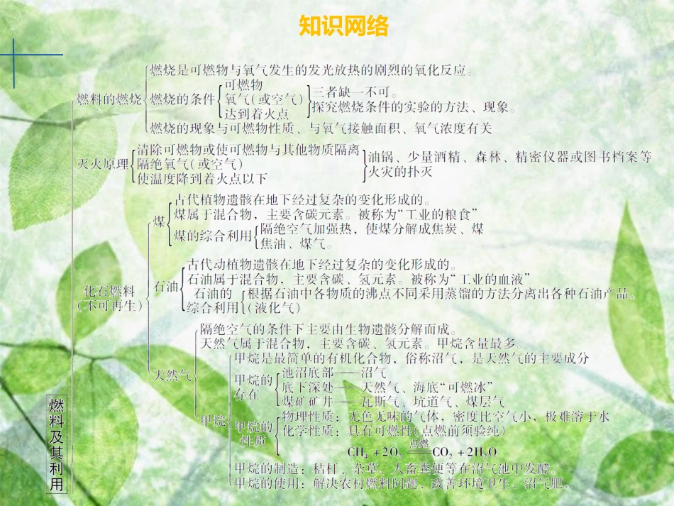 九年级化学上册 第七单元 燃料及其利用章末小结优质课件 （新版）新人教版_第3页