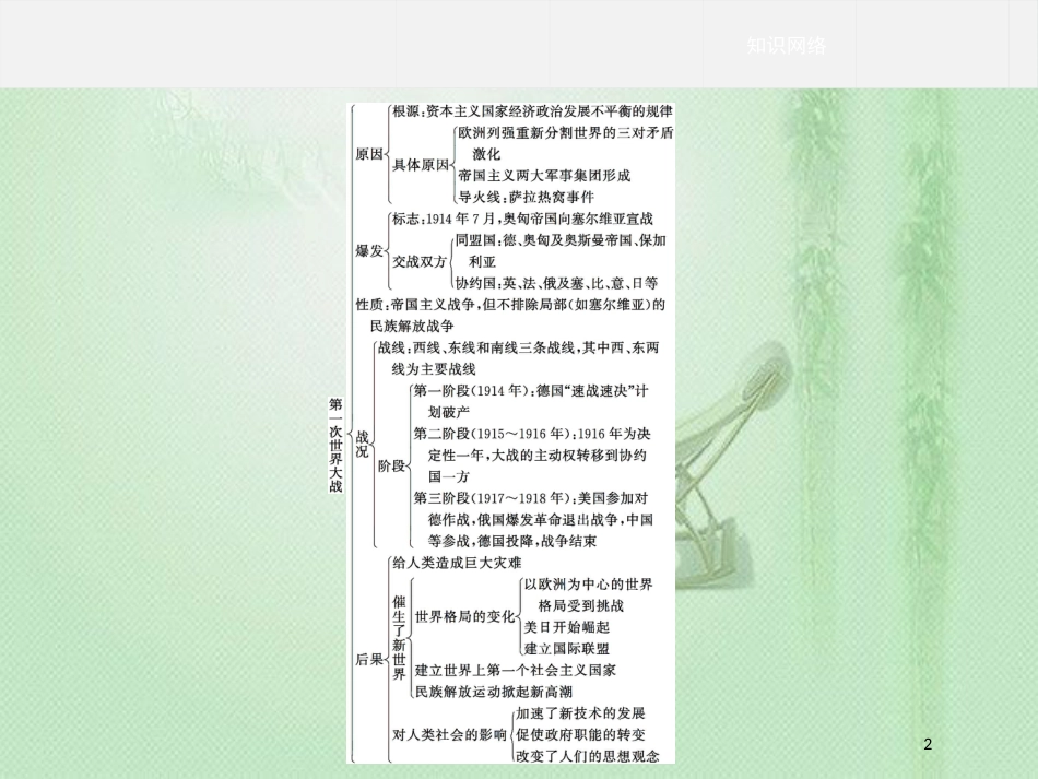 高中历史 第一单元 第一次世界大战单元整合优质课件 新人教版选修3_第2页
