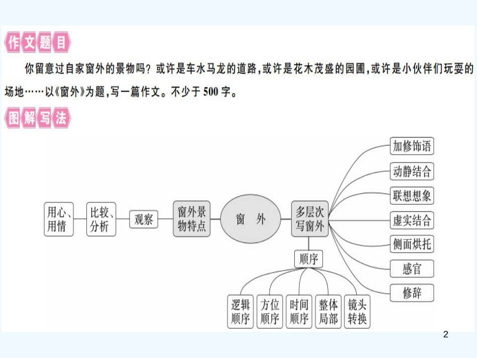 （河北专用）2018年八年级语文上册 第三单元 写作指导 学习描写景物习题优质课件 新人教版_第2页