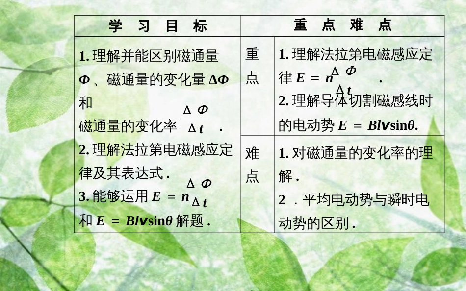 高中物理 第4章 电磁感应 4 法拉第电磁感应定律优质课件 新人教版选修3-2_第3页