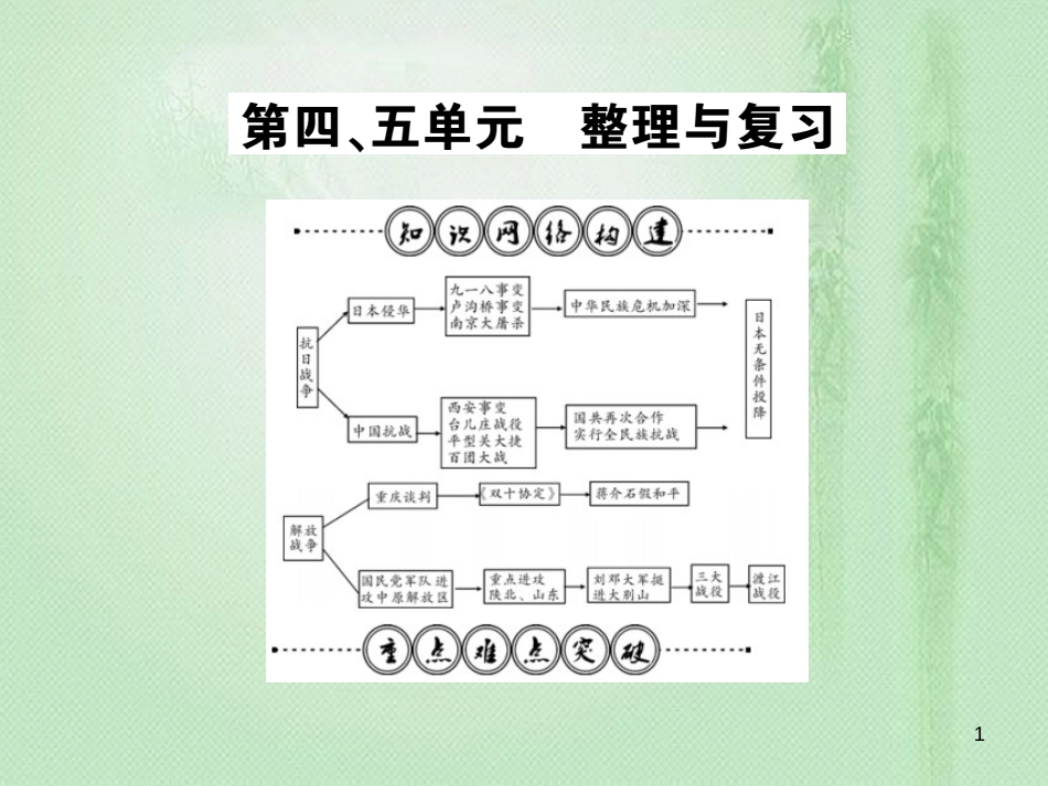 八年级历史上册 第4单元 伟大的抗日战争 第5单元 人民解放战争的胜利整理与复习优质课件 岳麓版_第1页