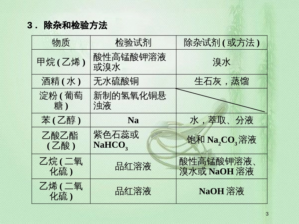 高考化学一轮复习 微专题九 化工流程题的解题指导优质课件 新人教版_第3页