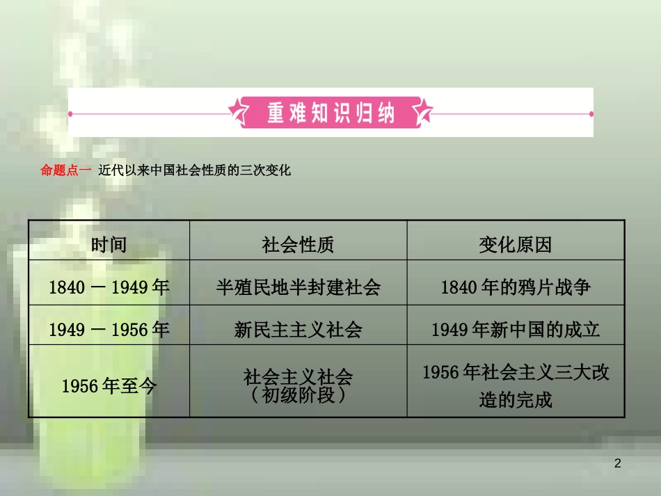 （淄博专版）2019届中考历史复习 第七单元 中华人民共和国的成立和巩固及社会主义道路的探索优质课件_第2页